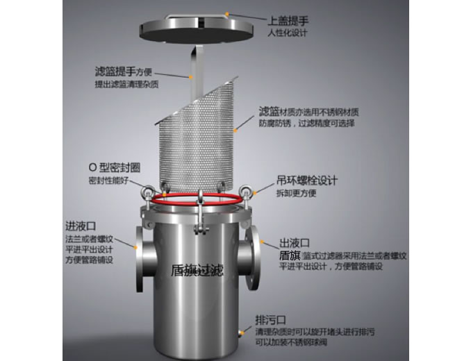 籃式過(guò)濾器